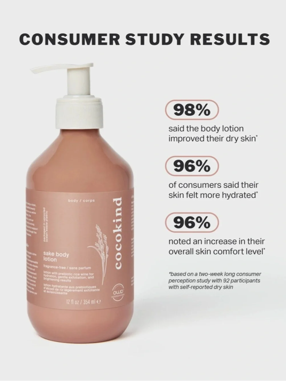 New! COCOKIND Sake Body Lotion Daily Moisturizer 12oz